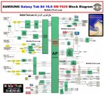 sam tab s4 blok diagram .jpg